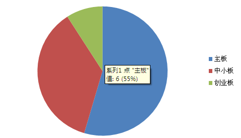 1409308290257449.png 饼图.png