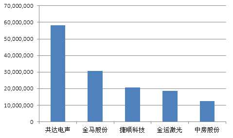 1409308308843543.png 柱图.png