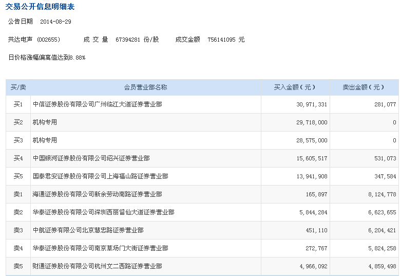 1409308324403760.png 交易明细1.png