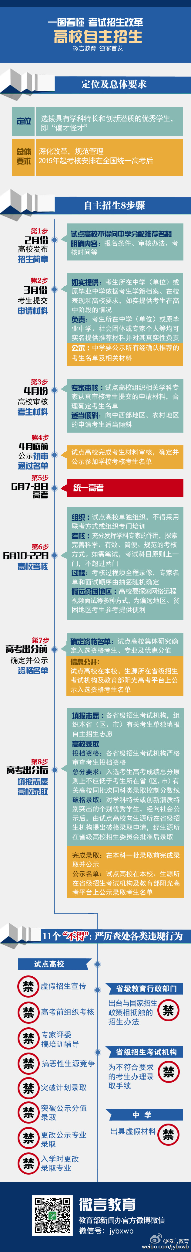 自主.jpg