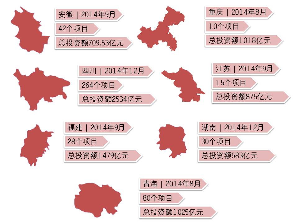 各地PPP项目图2.JPG