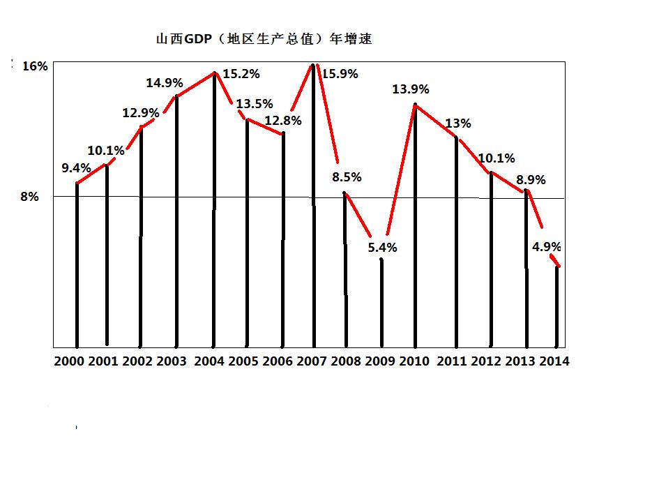 山西GDP.JPG