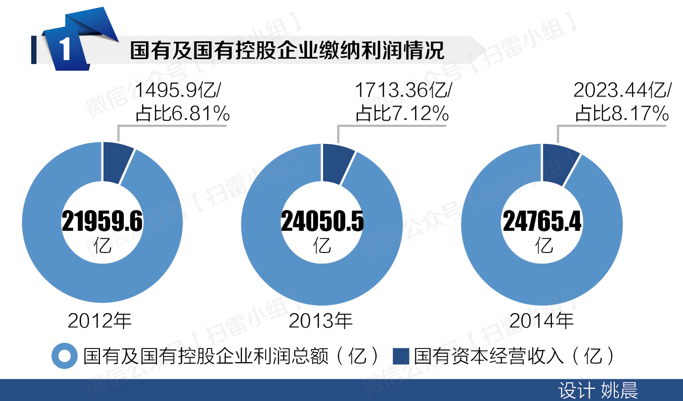 1427422169681655.jpg 缴纳利润.jpg