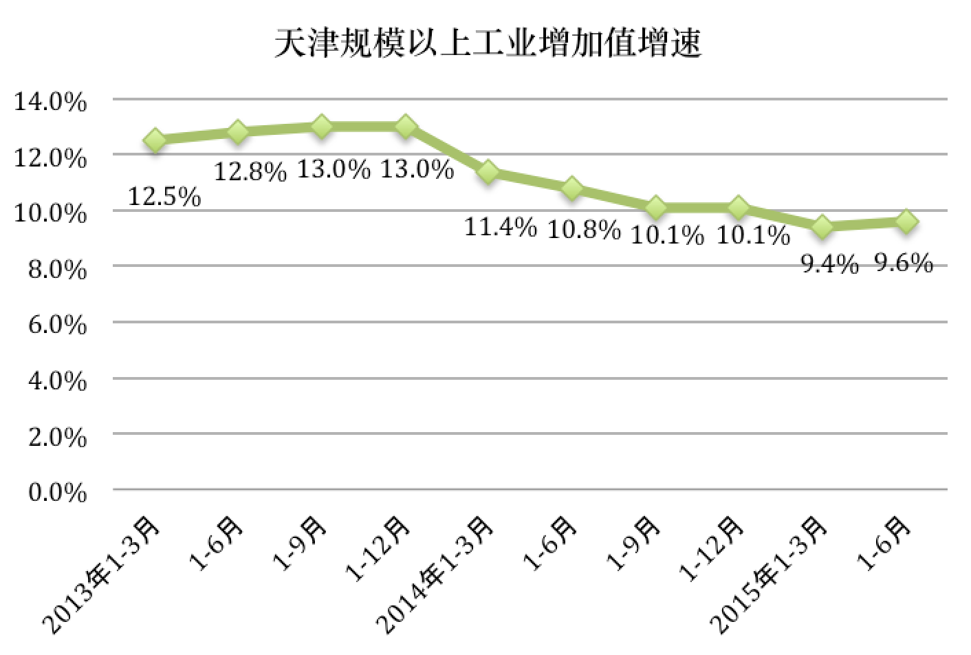 屏幕快照 2015-07-20 下午10.52.42.png