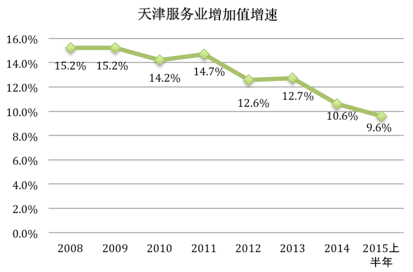 屏幕快照 2015-07-20 下午10.59.24.png