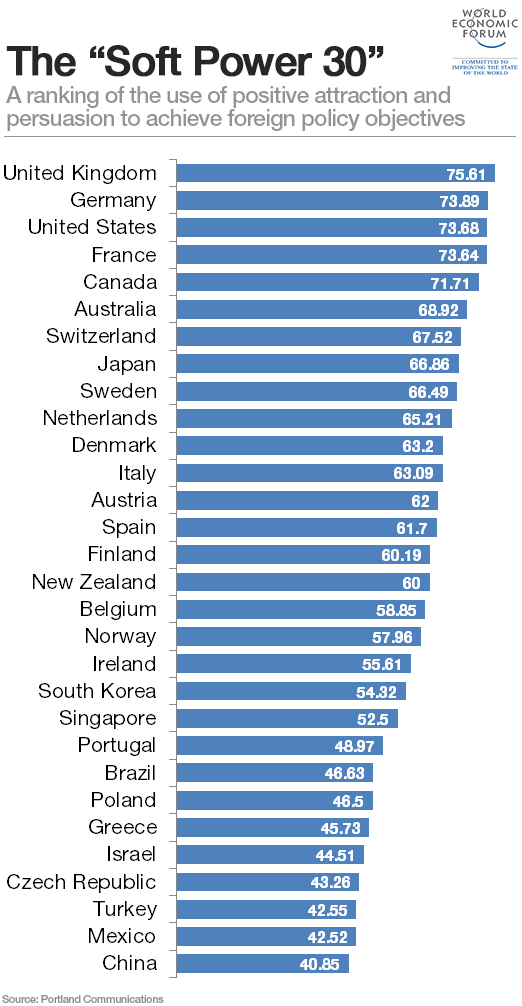 softpower.png