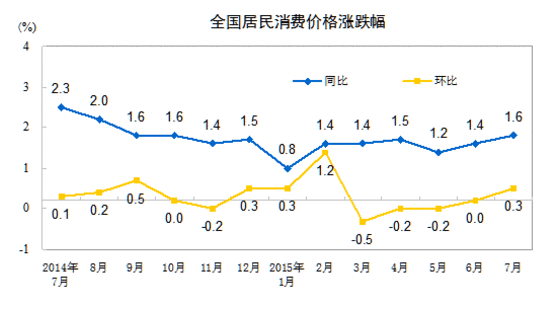 1439086460222181.gif cpi.gif