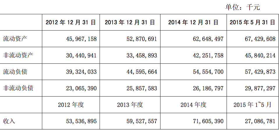 屏幕快照 2015-08-21 16.32.53.png