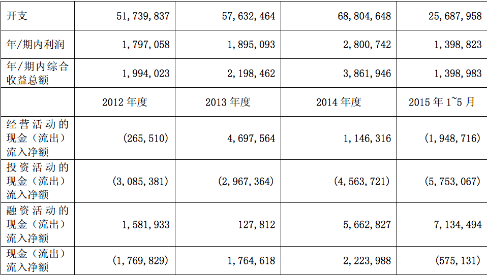 屏幕快照 2015-08-21 16.33.11.png
