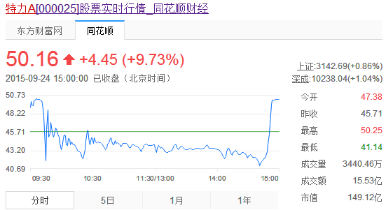 1443086805706260.png 微信截图_20150924172531.png