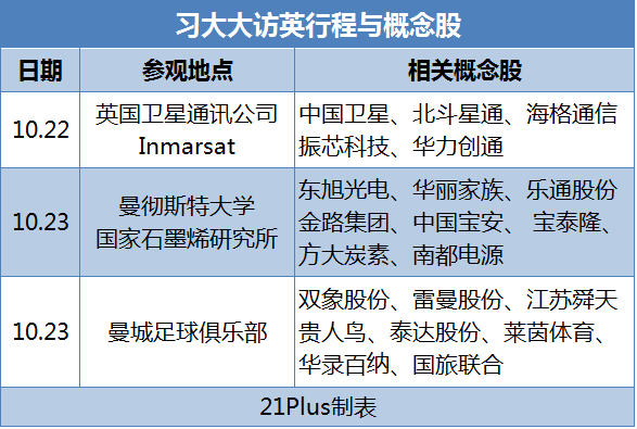 1445390157639052.png 行程受益股.png