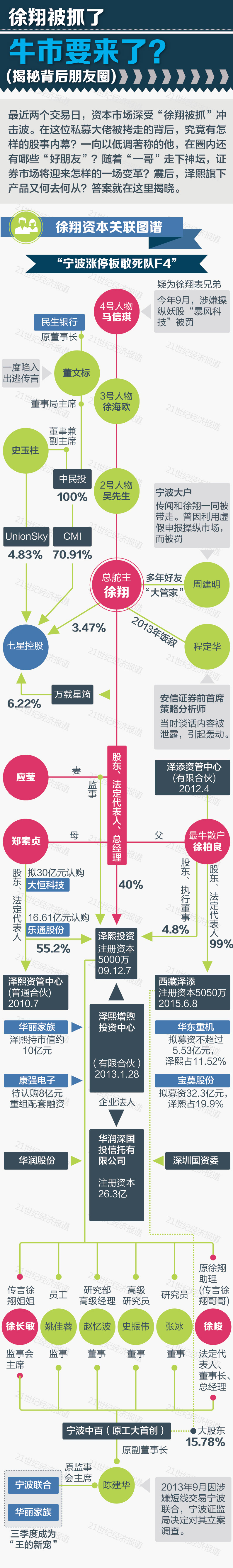 1446637476904274.jpg 徐翔的豪华朋友圈-03.jpg