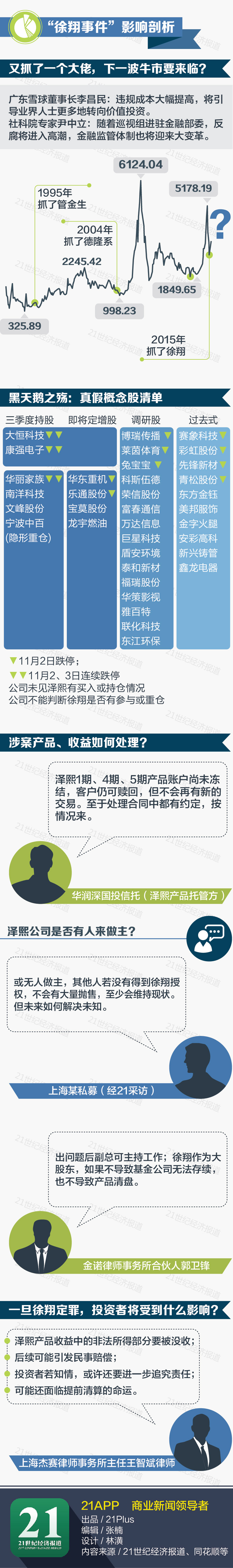 1446637480504471.jpg 徐翔的豪华朋友圈-04.jpg