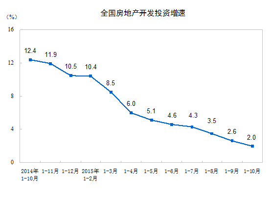 1447229504524869.gif 房地产.gif