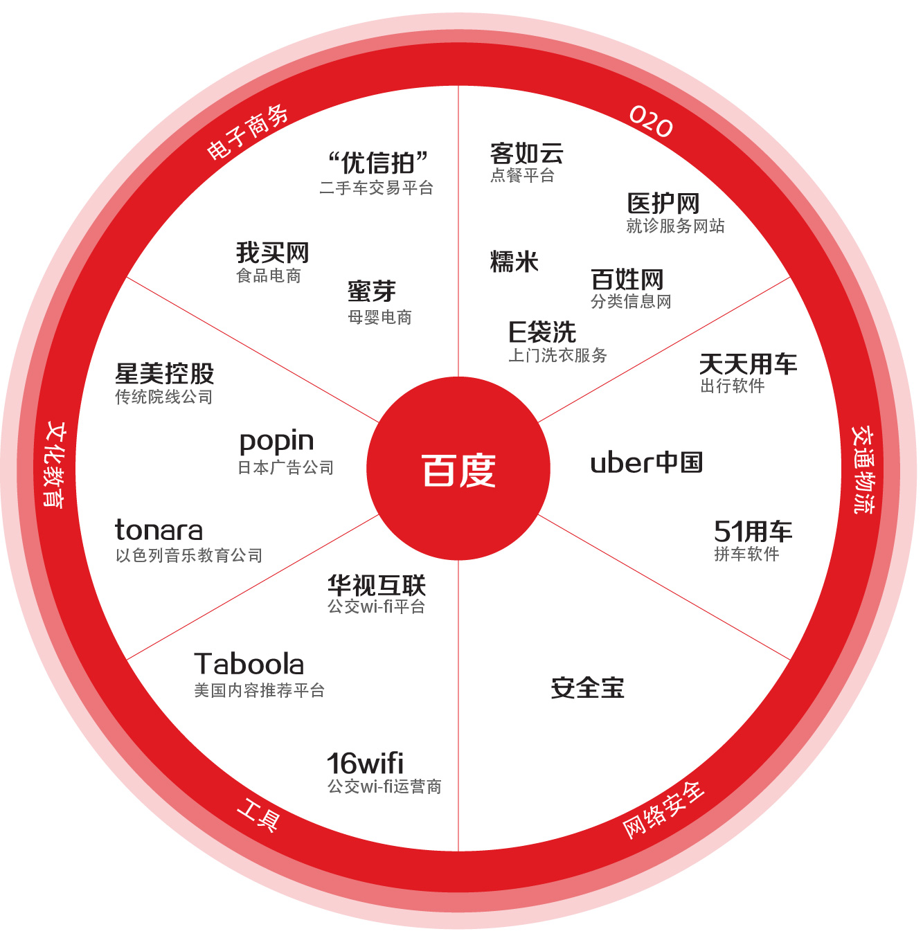 1449846451820511.jpg 数据图模板-微信-05.jpg