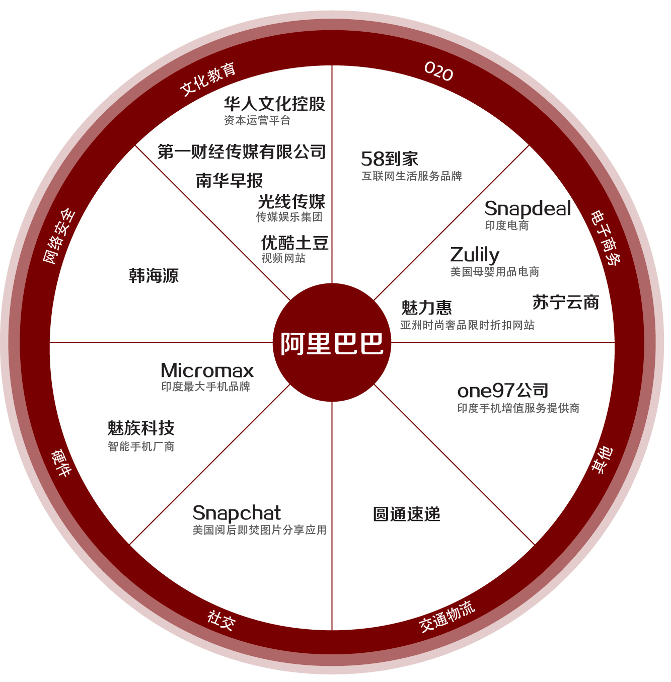 1449846459980423.jpg 数据图模板-微信-06(1).jpg