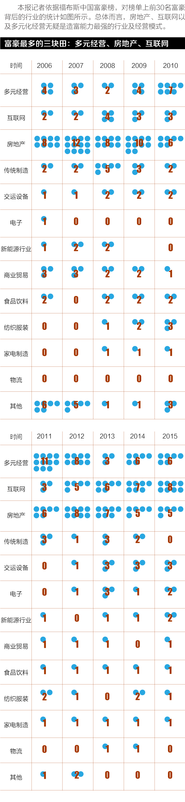 1449869579527317.png 房地产与互联网之后,谁来孵化中国的超级富豪?(2).png