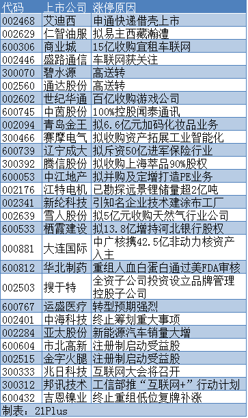 1450166711603440.png 涨停板.png