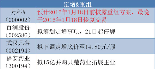 1450609893559613.jpg 定增重组.jpg