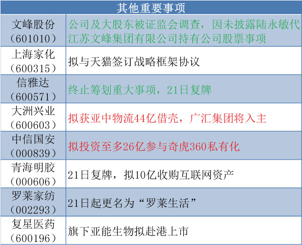 1450612439561273.jpg 其他重要事项.jpg