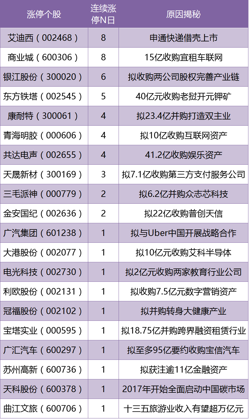 1450864130913263.png 12.23涨停.png