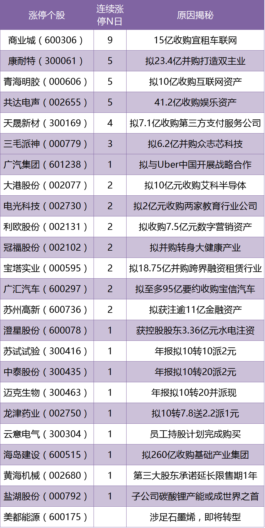 1450948519703315.png 12.24涨停.png