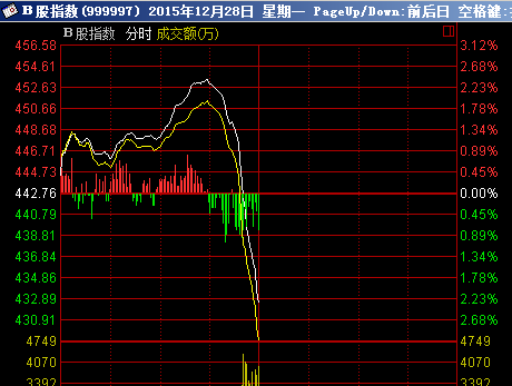 1451277088552532.png QQ图片20151228123226.png