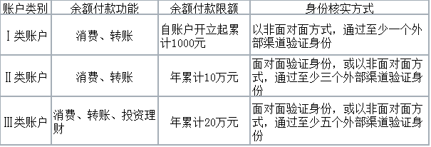快捷支付和网关支付区别_快捷支付网关支付_网关支付和快捷支付的不同