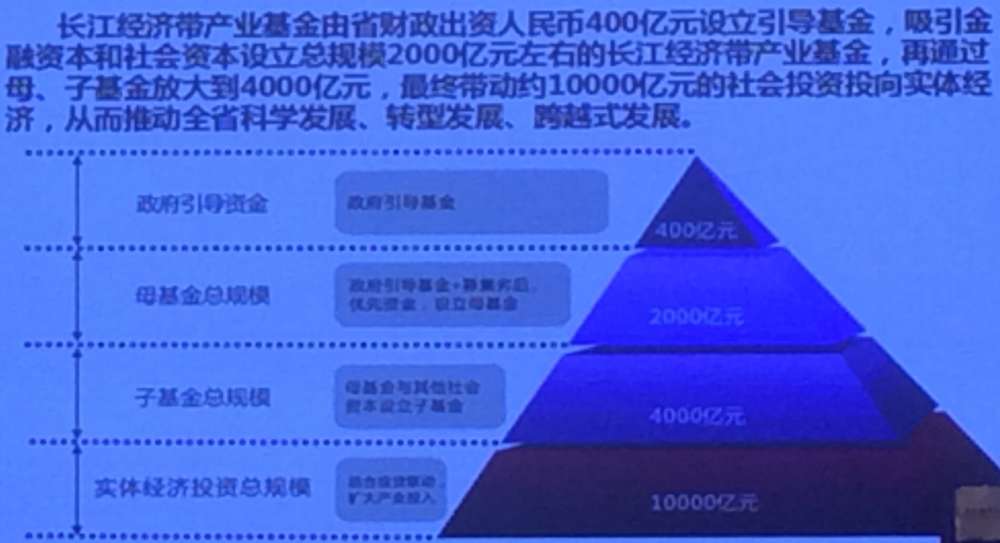 1451443680228660.jpg 基金结构.jpg