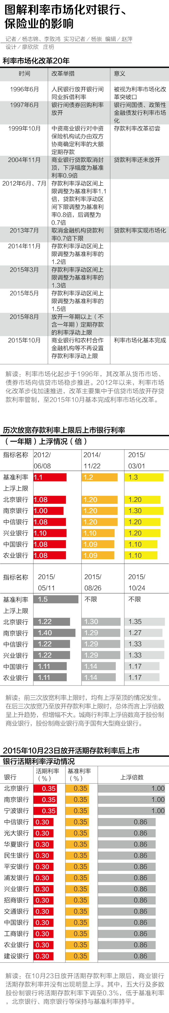 40版-图解利率市场化对银行、保险业的影响（1）.png