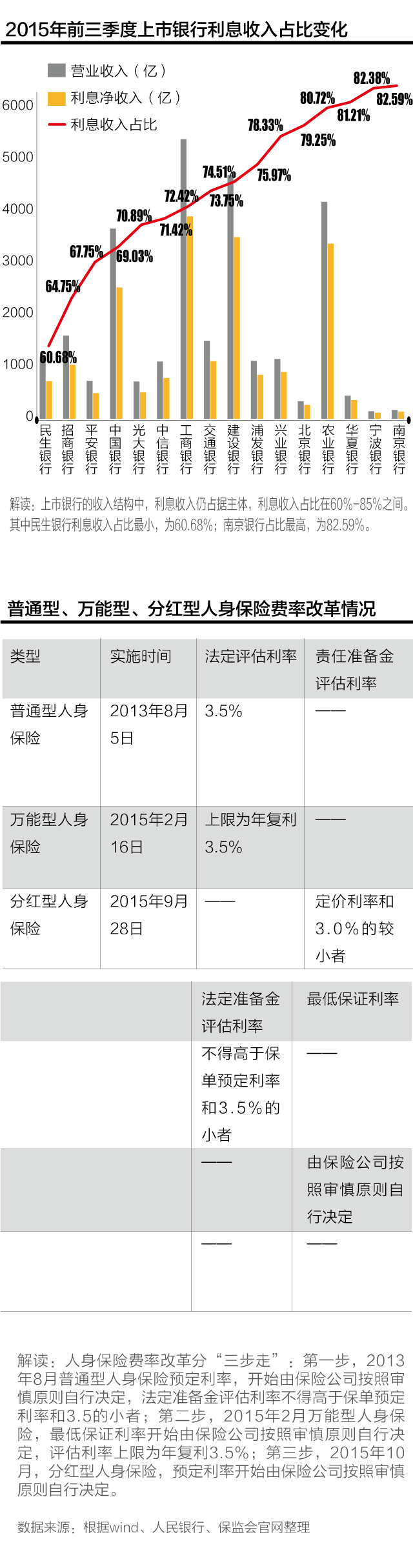 40版-图解利率市场化对银行、保险业的影响（2）.png
