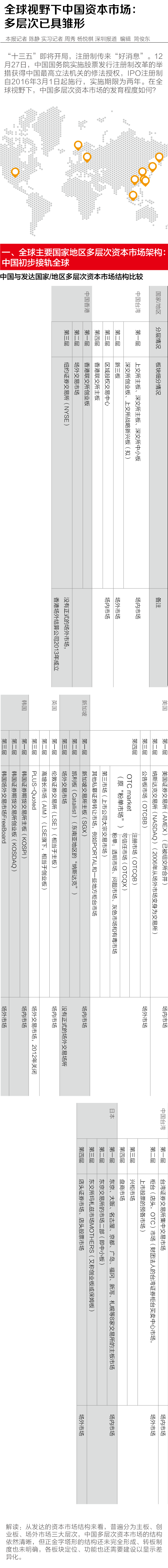 45版 全球视野下中国资本市场：多层次已具雏形（1）.png