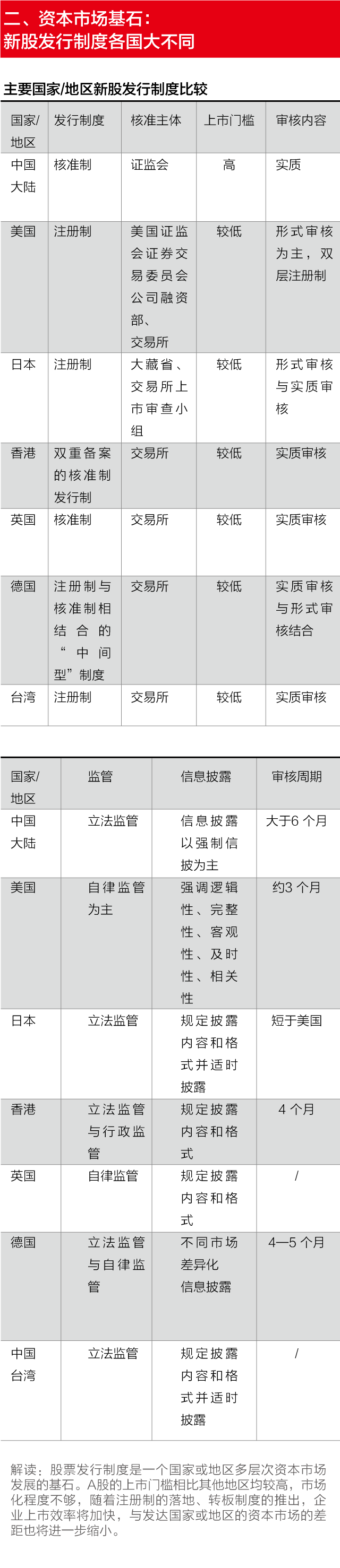45版 全球视野下中国资本市场：多层次已具雏形（2）.png