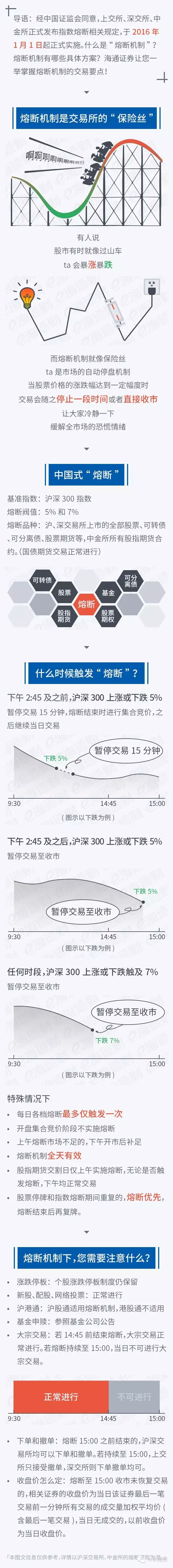 熔断图图图.jpg