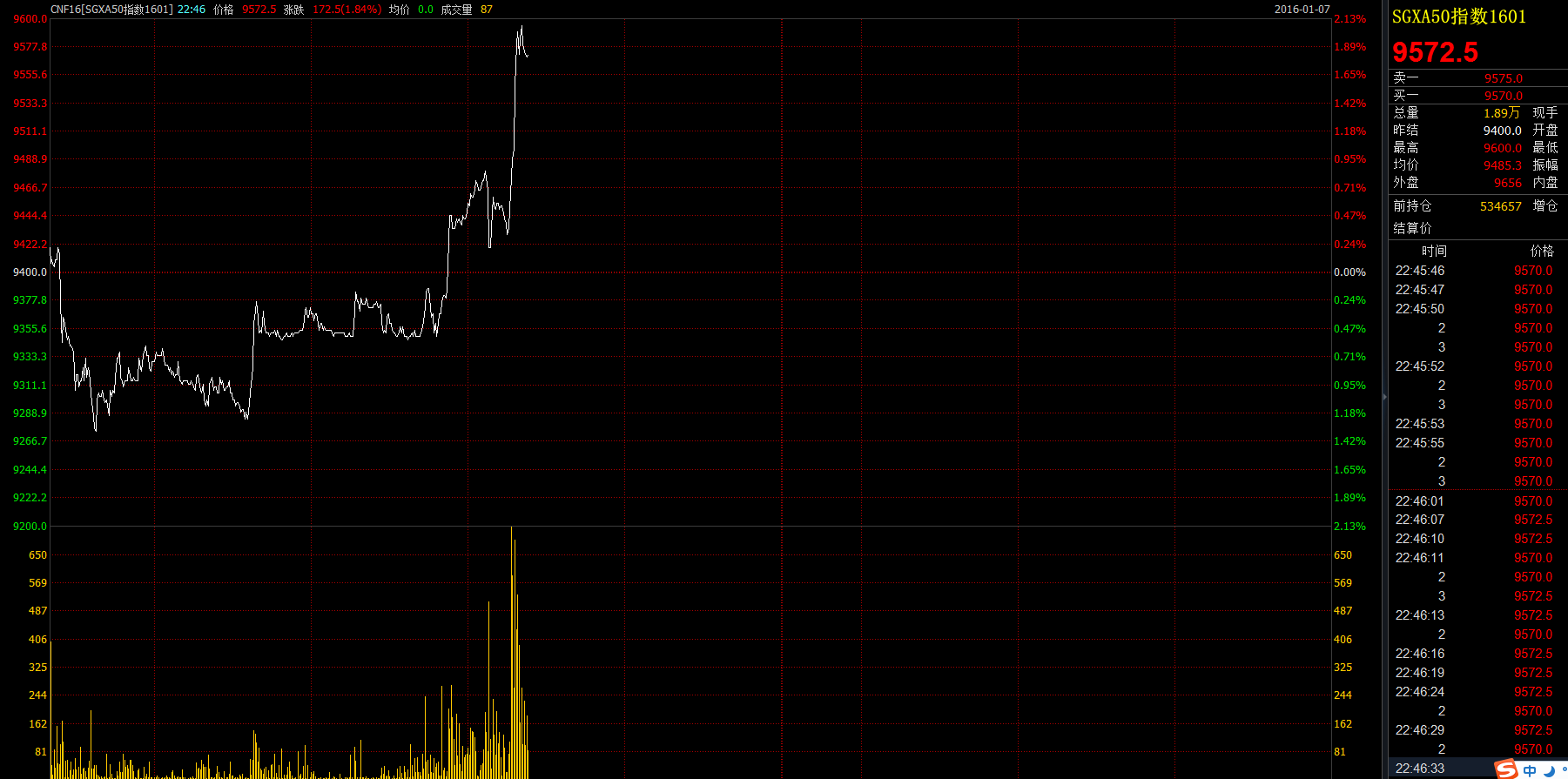 监管层暂停熔断机制：A50翻红大涨近2% - 21财经