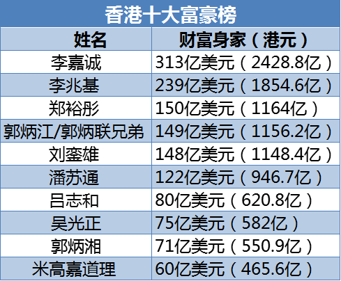 1452416311767683.png 富豪榜.png