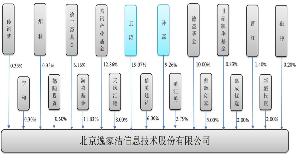 1452506098718662.png 屏幕快照 2016-01-11 下午3.34.07.png