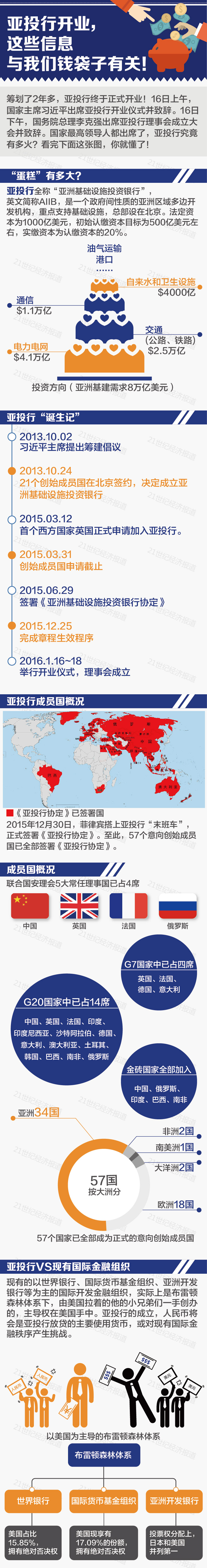 1452915327619100.jpg 亚投行1.jpg