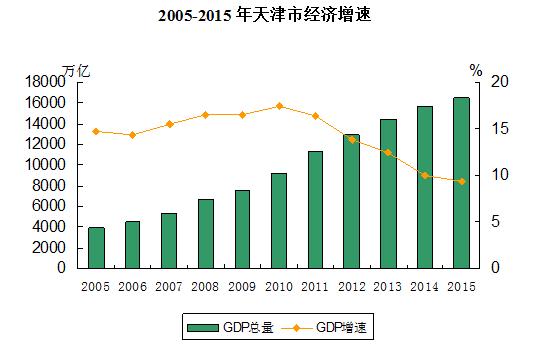 1453277784190048.jpg 天津.jpg