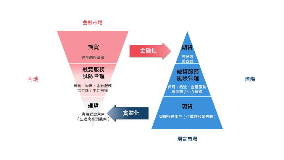 Commodities charts(c)(2).jpg