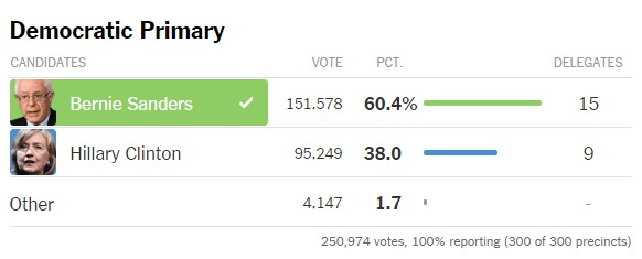 FireShot Capture 6 - New Hampshire _ - http___www.nytimes.com_elections_2016_primaries_new-hampshire.jpg