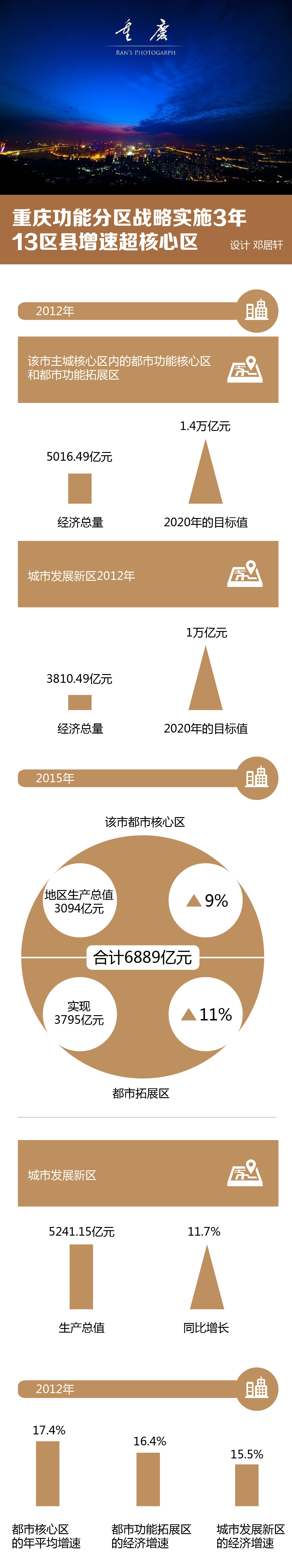 1455686072815418.jpg 图表-01.jpg