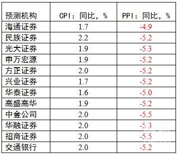 预测.jpg