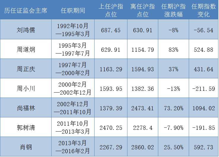 1455949752806520.png 任职1.png