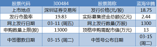 1457612296288651.png 申购.png