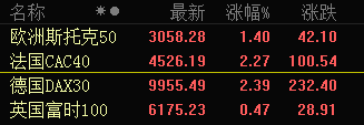 欧洲股市.png
