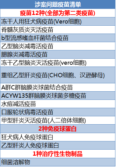 1458648810306874.png 疫苗清单.png