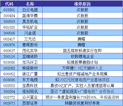 1458720979376020.png filehelper_1458720891032_76.png