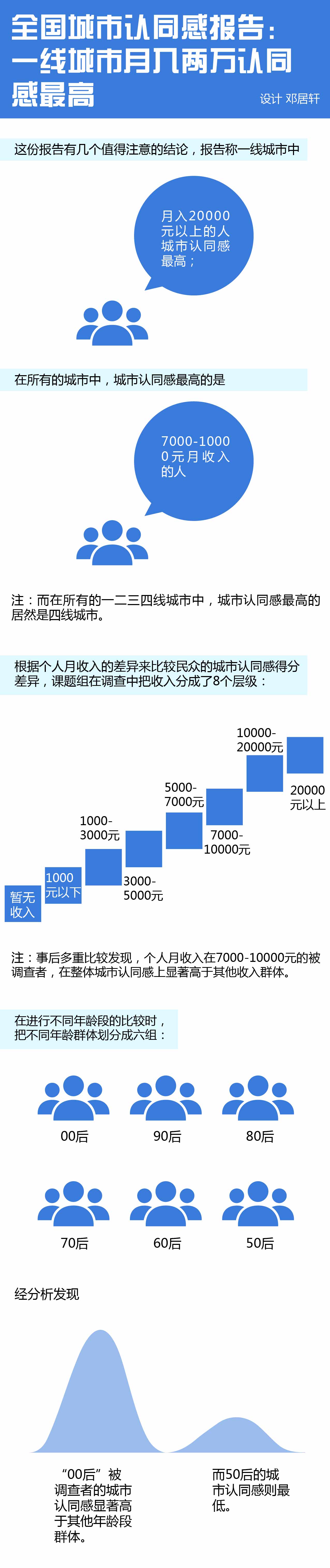 1459264344641912.jpg 图表-01.jpg