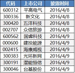 1459827526350151.jpg 一季报.jpg